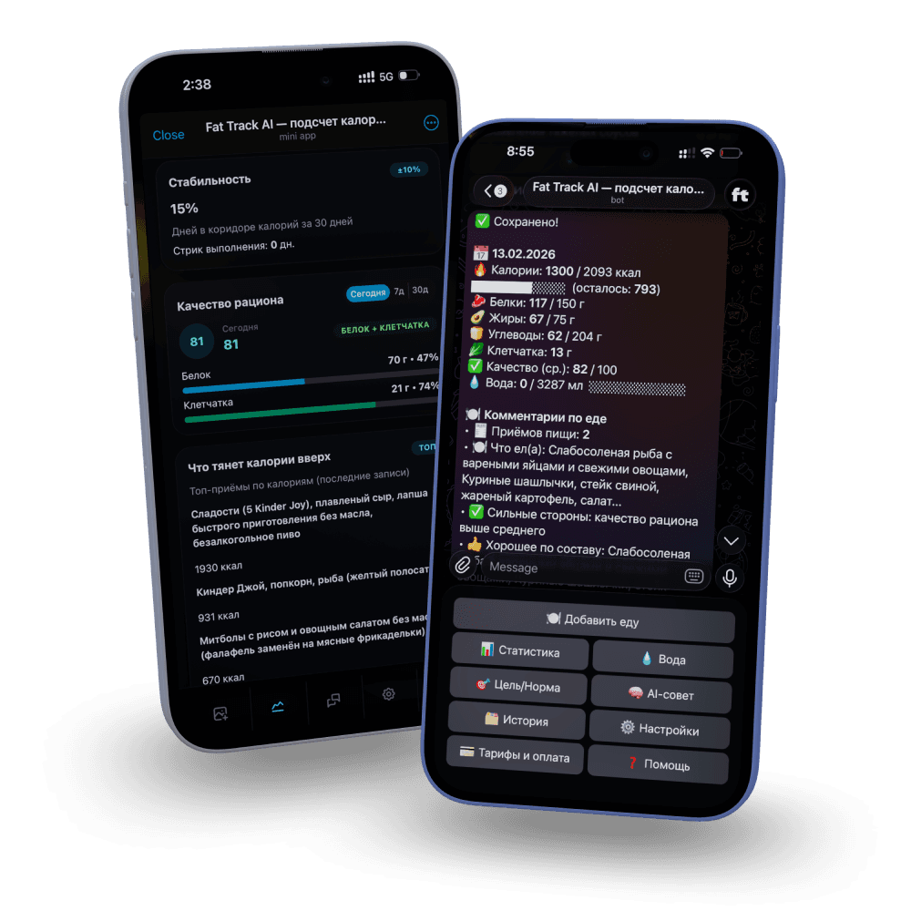 Визуализация бота и mini app Fat Track